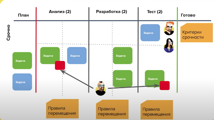 какими задачами заняться