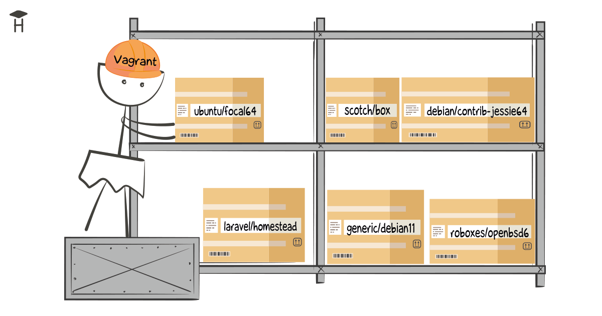 Что такое Vagrant: установка, запуск, использование
