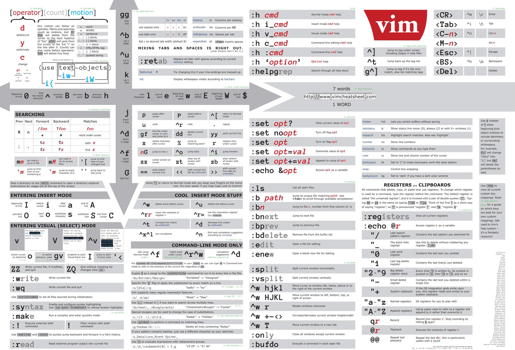 vim cheat sheet